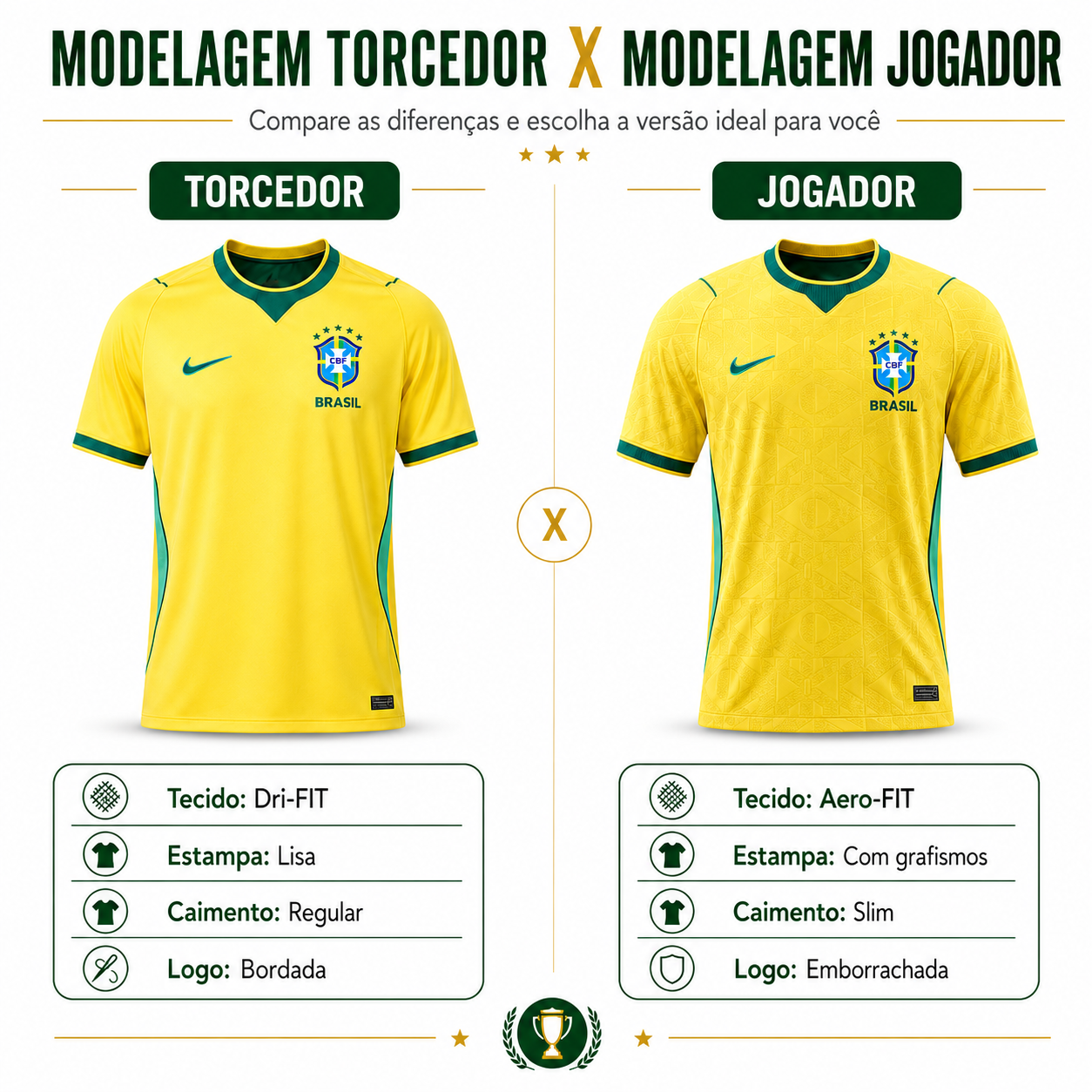 Camisa Seleção Brasileira - Copa 2026 [Promoção Pré-Copa]